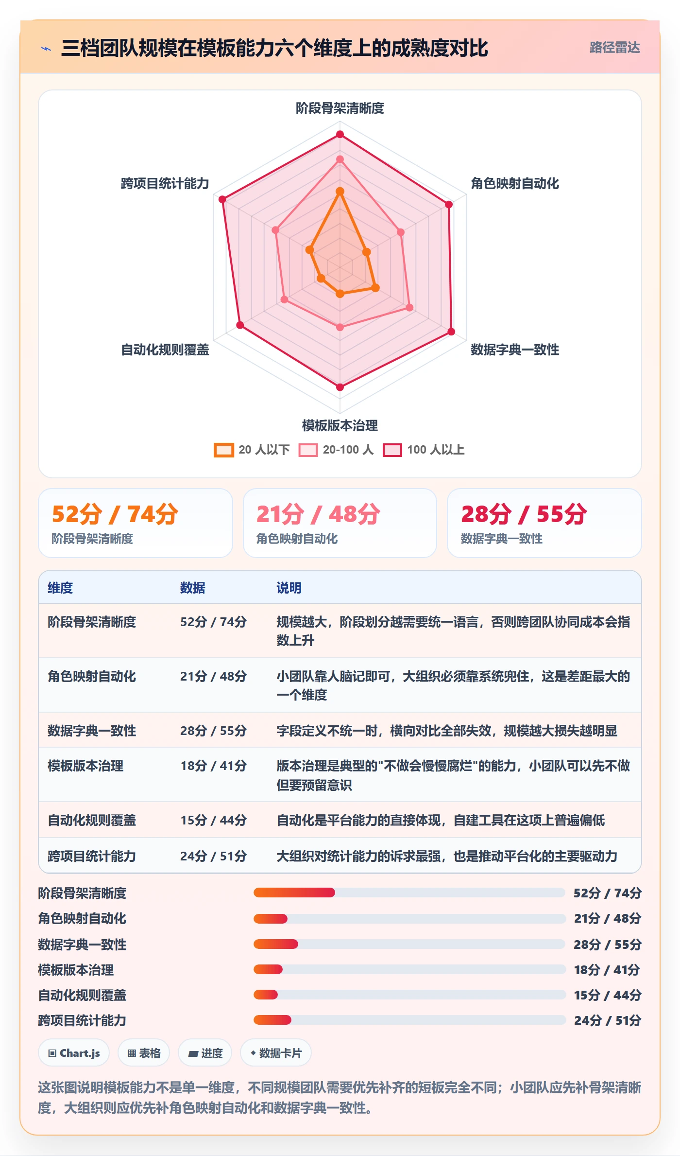 复制项目怎么做?项目经理实操方法:项目模板从0到1