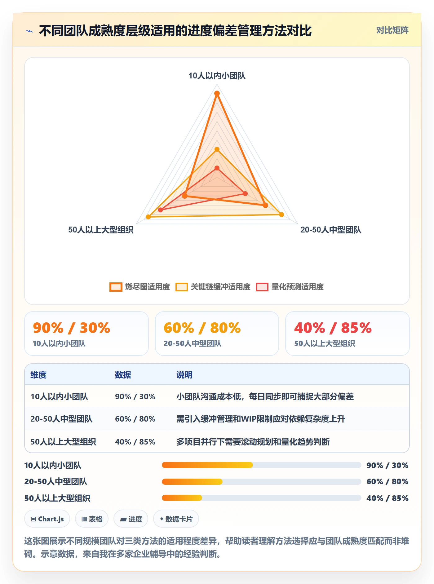 进度偏差管理方法大全：研发团队进度管理风险控制落地清单