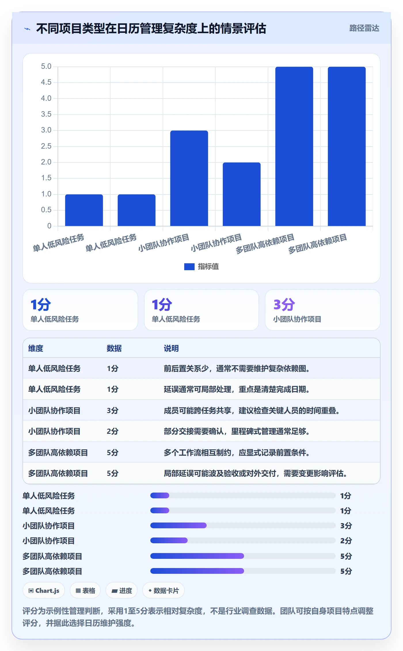 截止日期管理指南:项目负责人如何做好日历视图,入门指南全流程