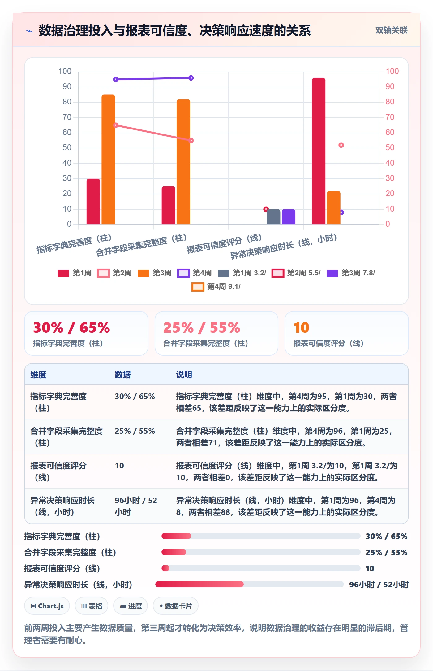 任务合并管理指南：实施团队如何做好任务管理，数据分析全流程