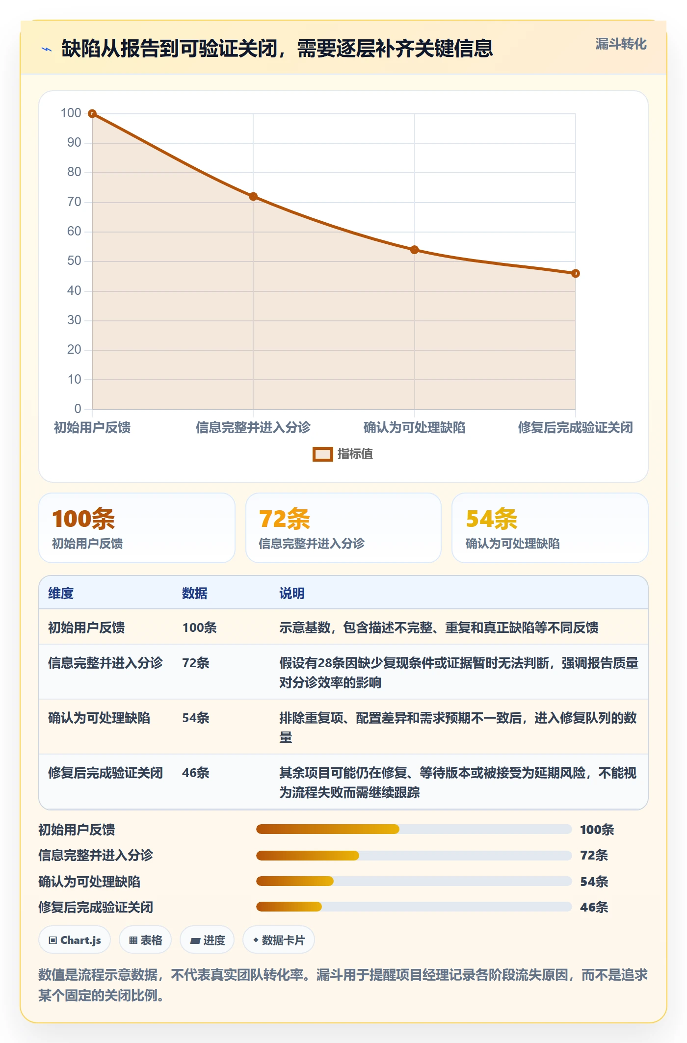 缺陷管理指南：项目经理如何做好Bug / 缺陷，最佳实践全流程