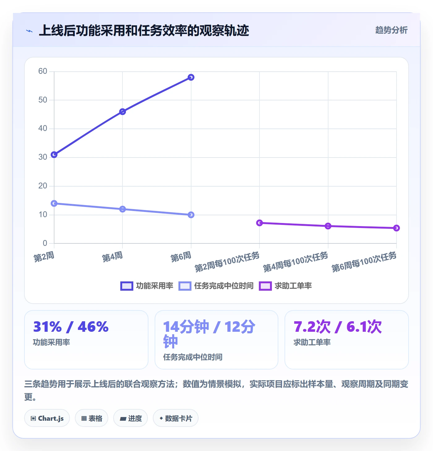 Story流程与规范:项目经理产品需求数据分析关键指标