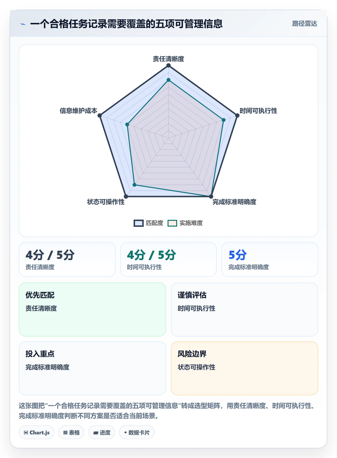 列表视图任务列表教程:企业管理者落地方案,避坑指南