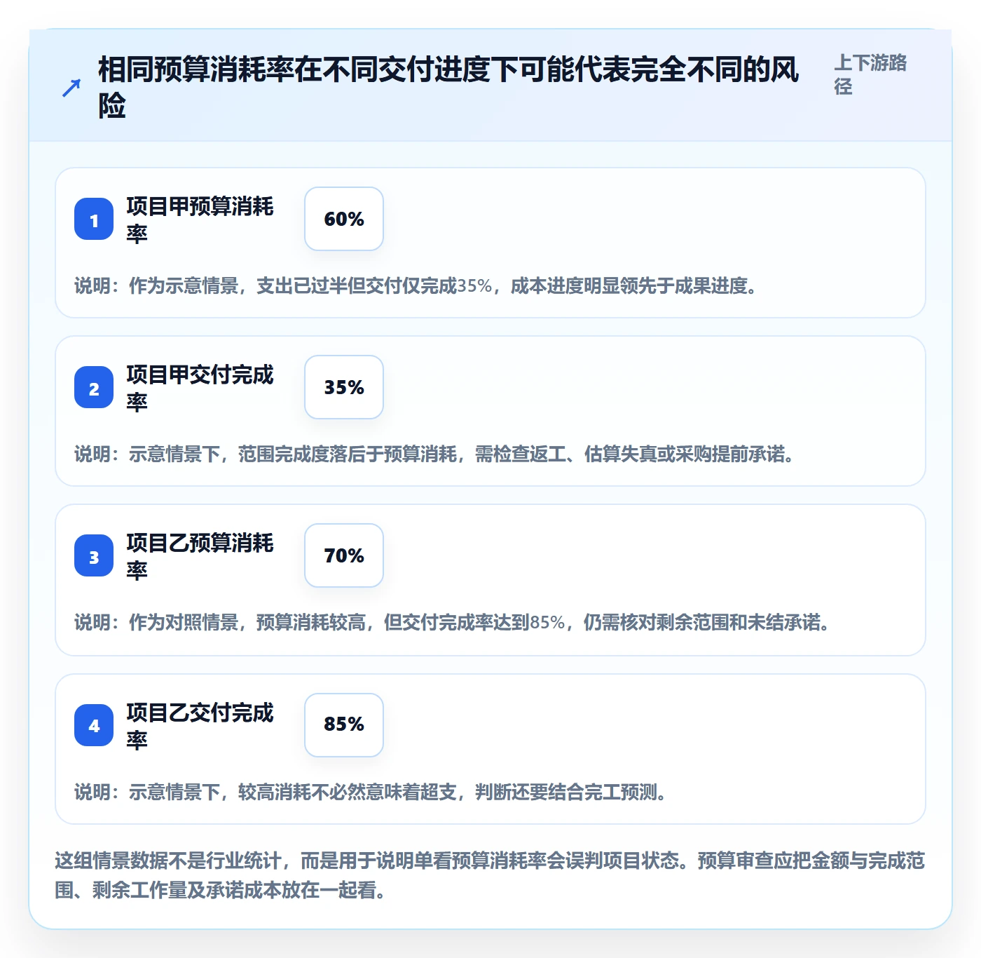 预算分配最佳实践：项目经理预算管理流程优化，常见问题