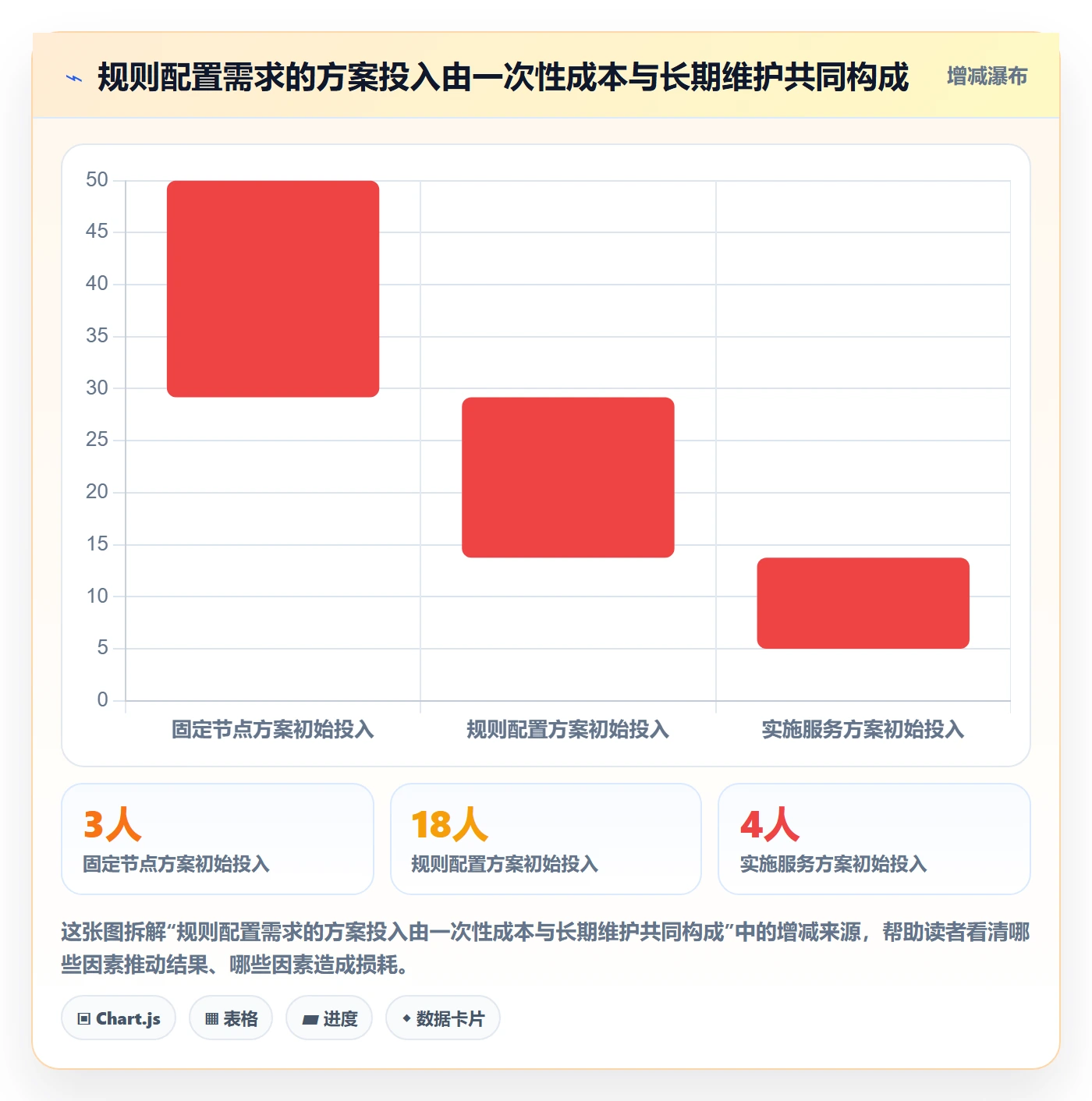 需求池管理指南:实施团队如何做好需求管理,落地方案全流程