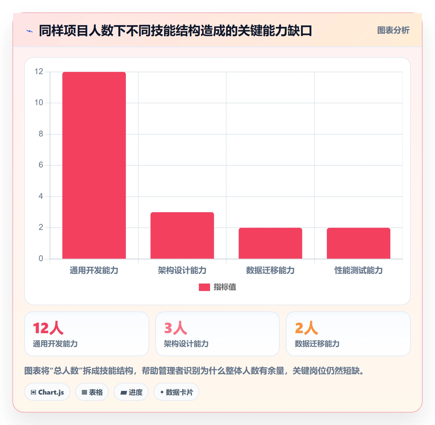 人员投入最佳实践:PMO人力资源计划制度设计,常见问题
