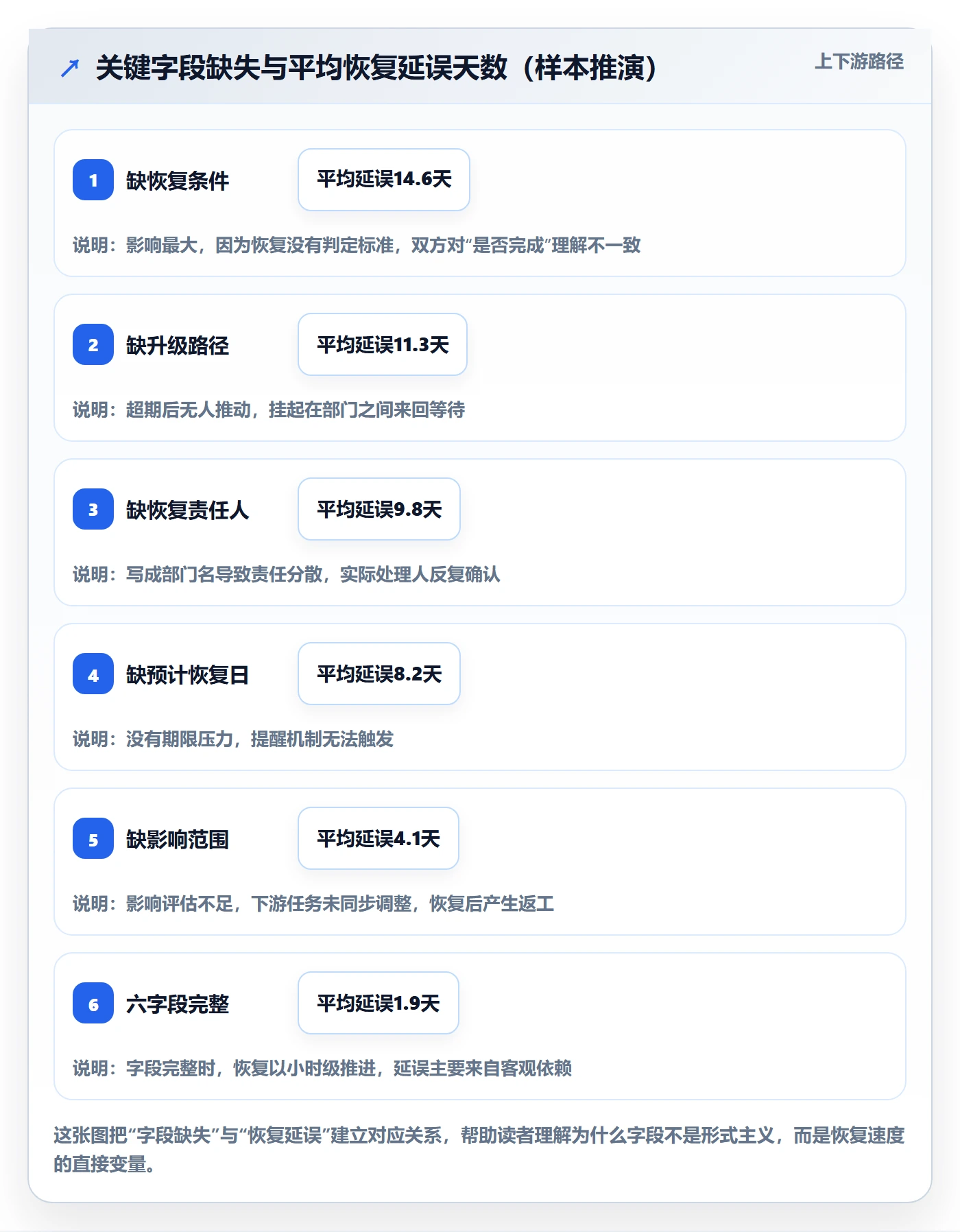 挂起管理方法大全:跨部门团队任务执行最佳实践落地清单