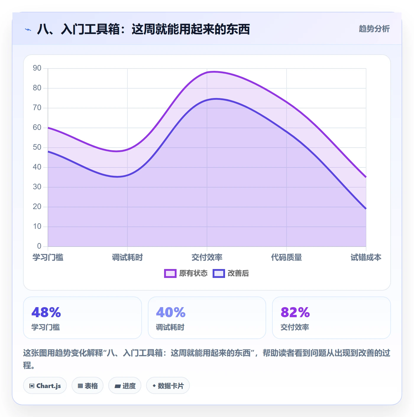 八、入门工具箱:这周就能用起来的东西