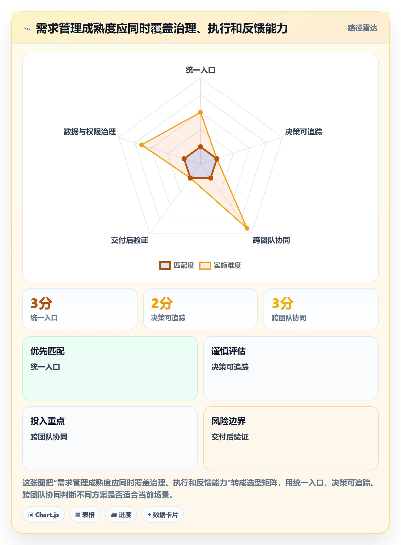 需求池管理指南:研发团队如何做好需求管理,流程优化全流程
