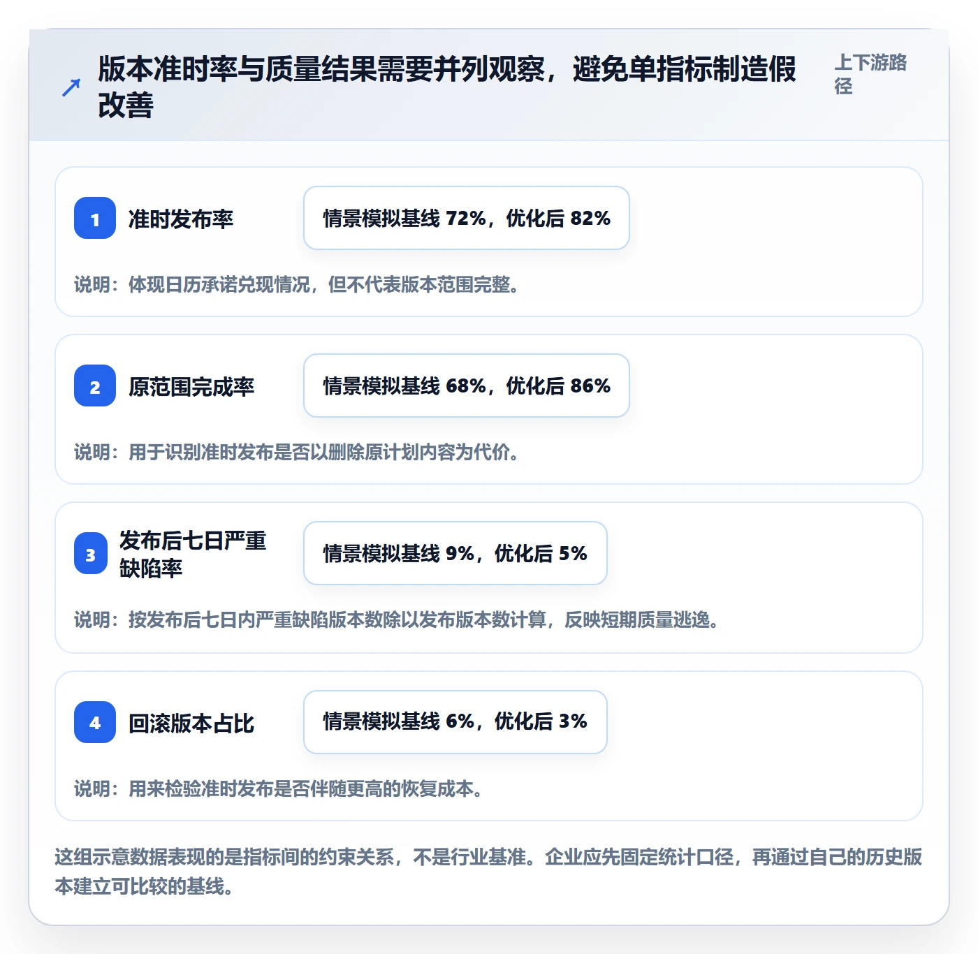 版本内容流程与规范：企业管理者版本管理流程优化关键指标