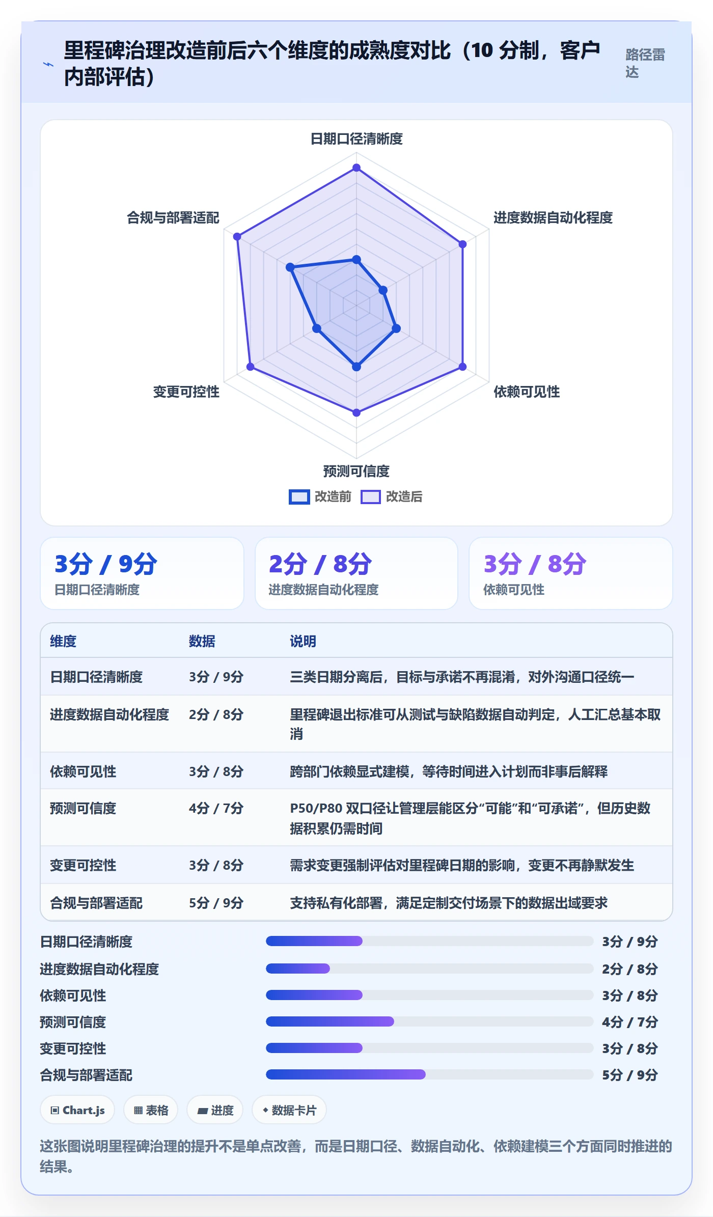 节点日期怎么做?管理层最佳实践:里程碑从0到1