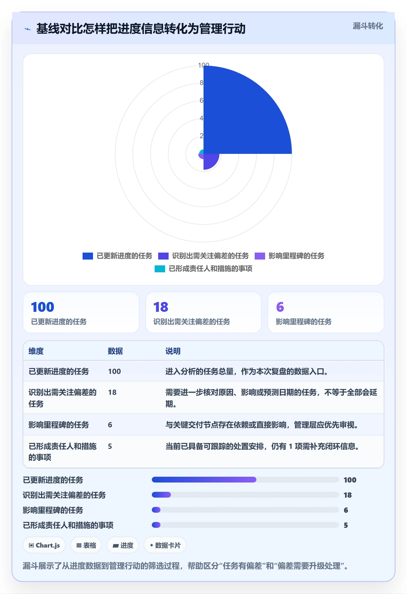 基线对比实操方法：管理层提升甘特图效率的入门指南方法与模板