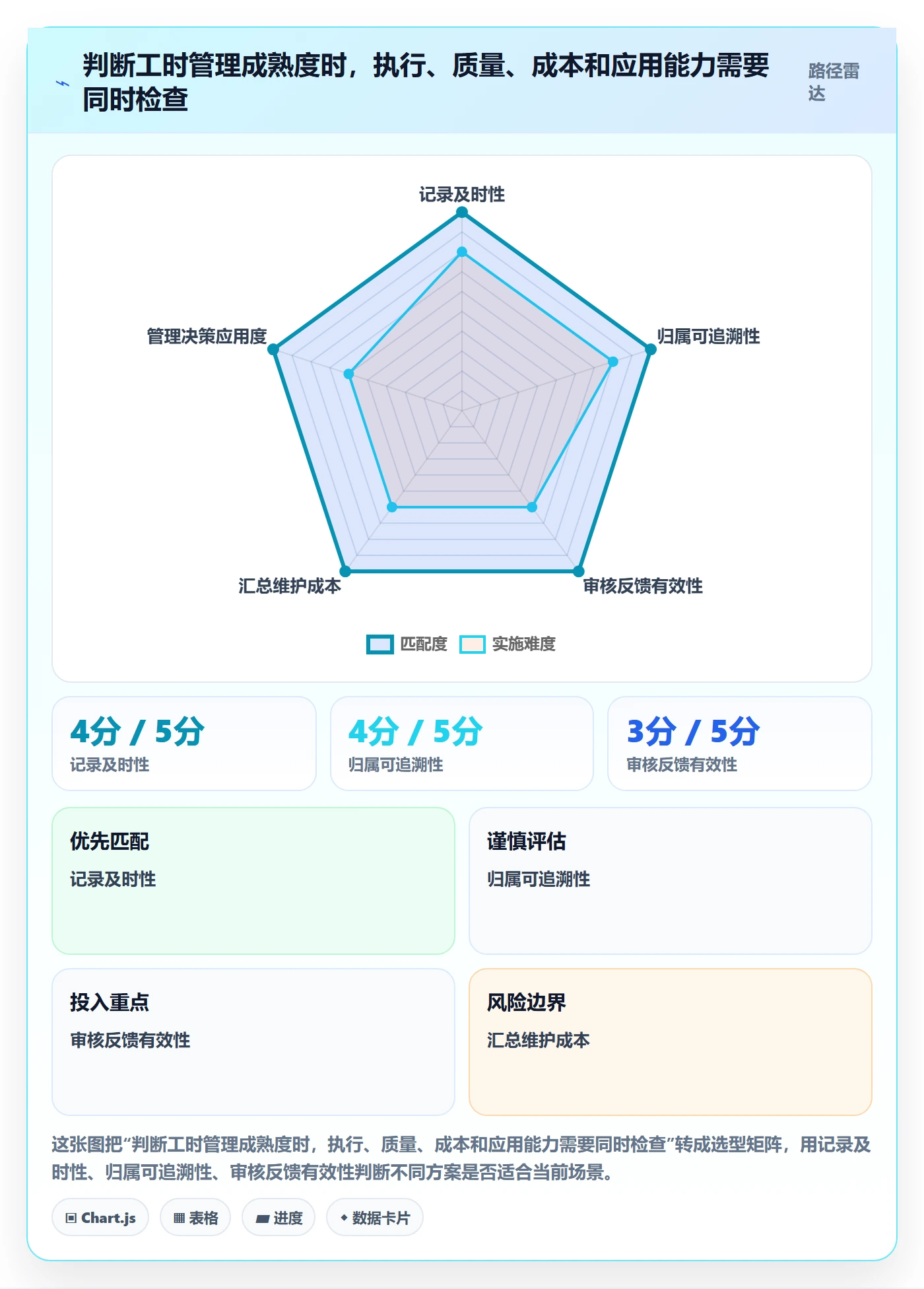 日报工时管理指南:项目成员如何做好工时表,落地方案全流程