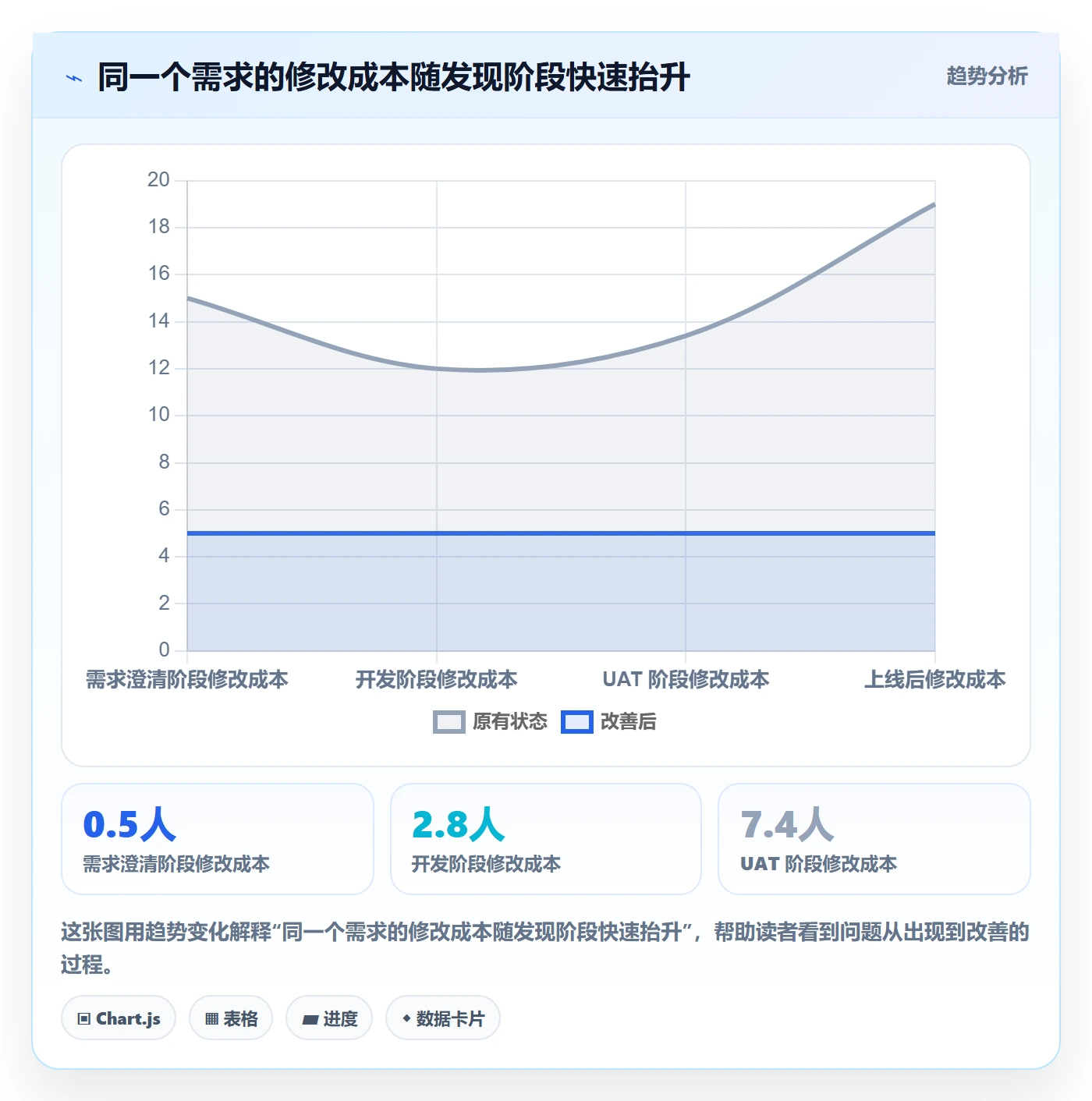 交付范围管理方法大全：项目成员项目范围入门指南落地清单