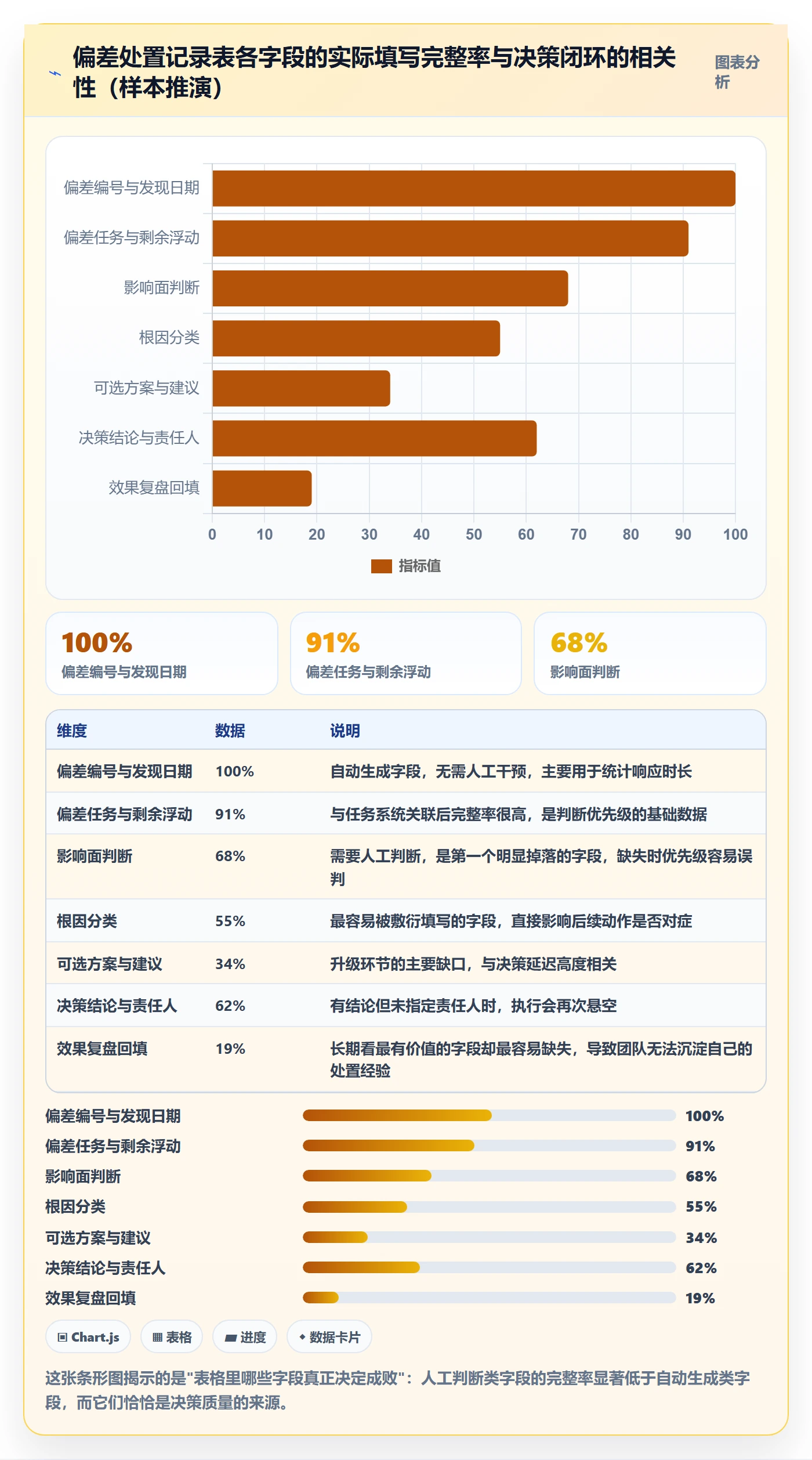 进度偏差管理方法大全：项目负责人进度管理风险控制落地清单