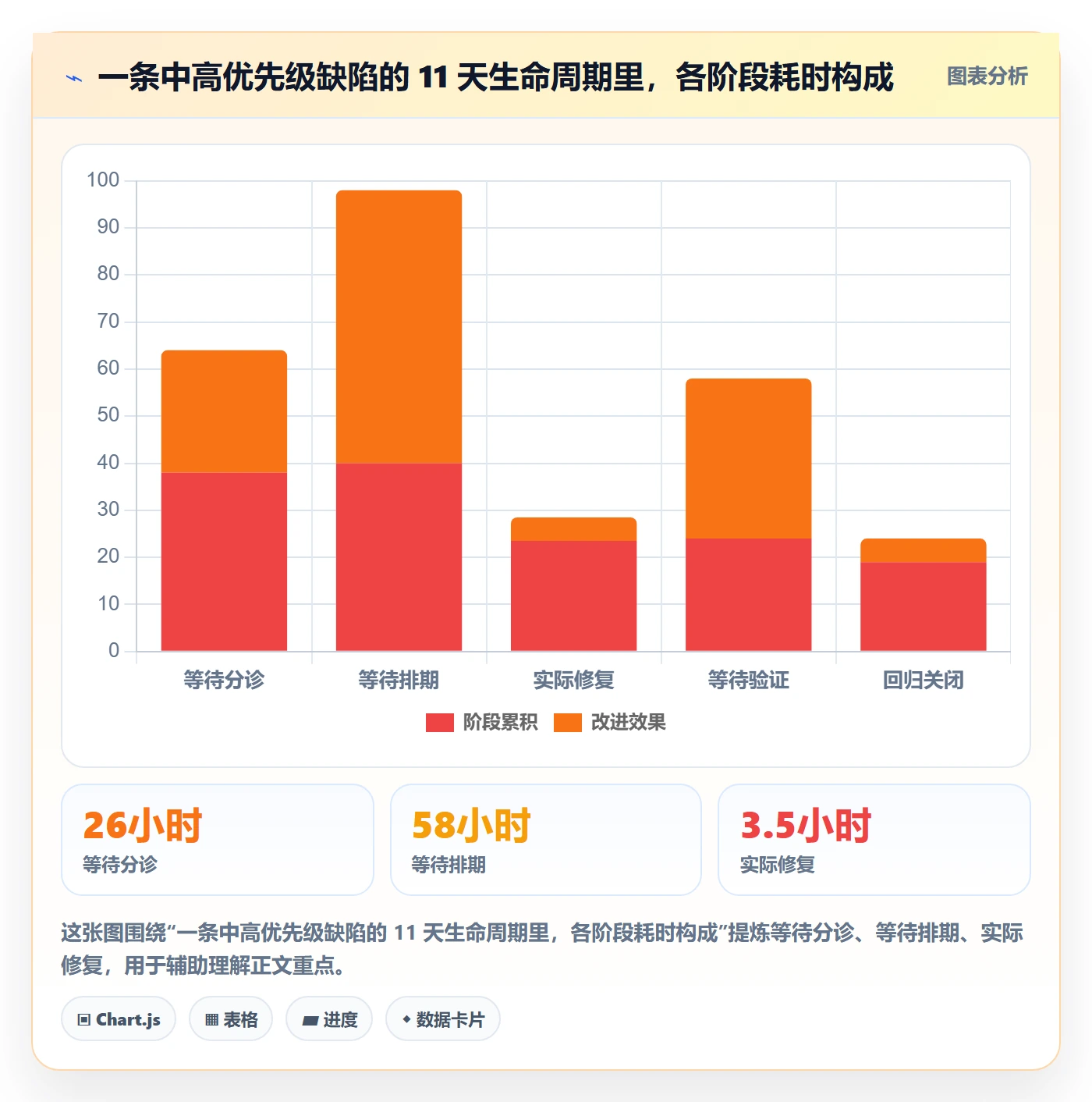 问题实操方法：企业管理者提升Bug / 缺陷效率的流程优化方法与模板