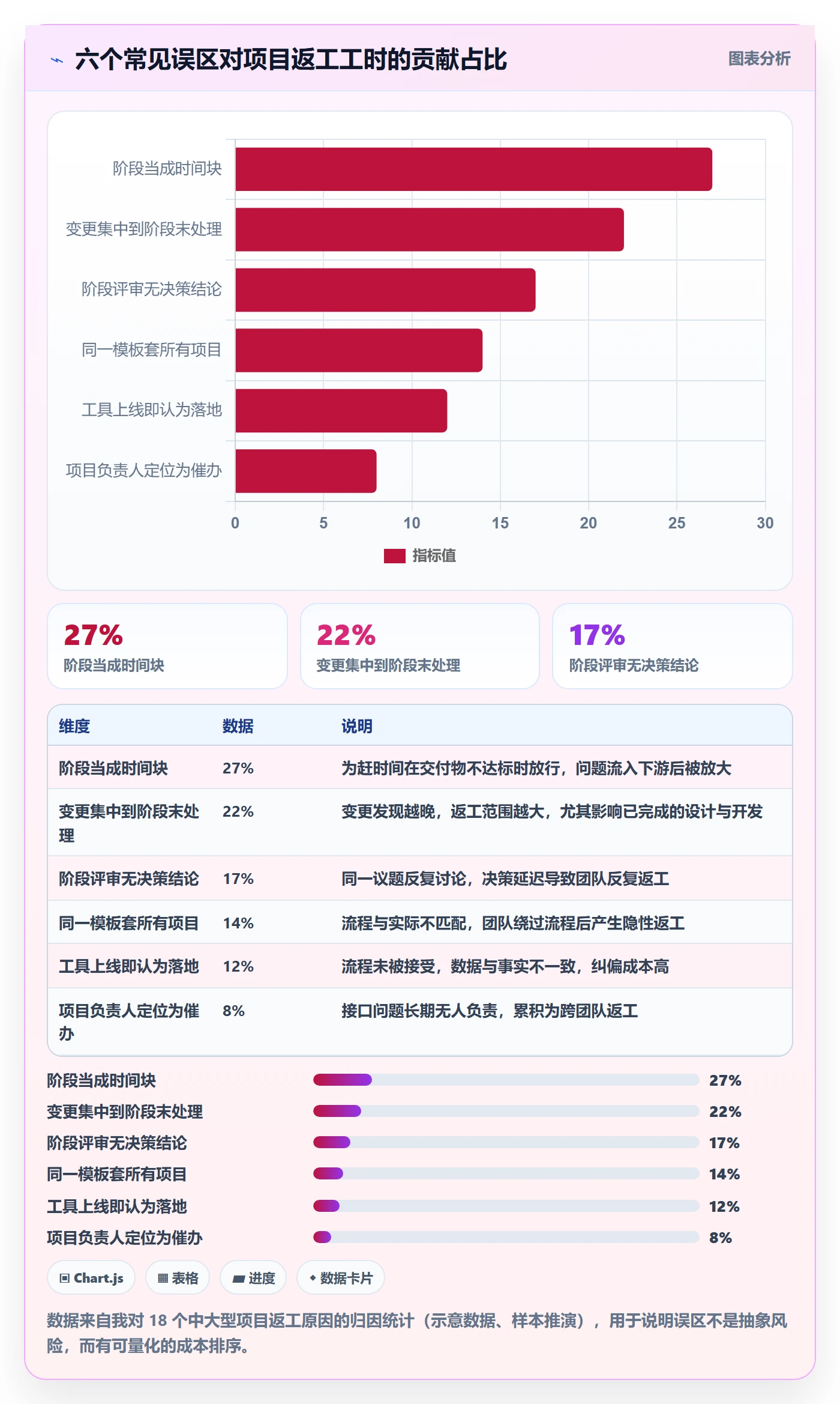 项目阶段阶段全流程:项目负责人协同管理与一文讲清