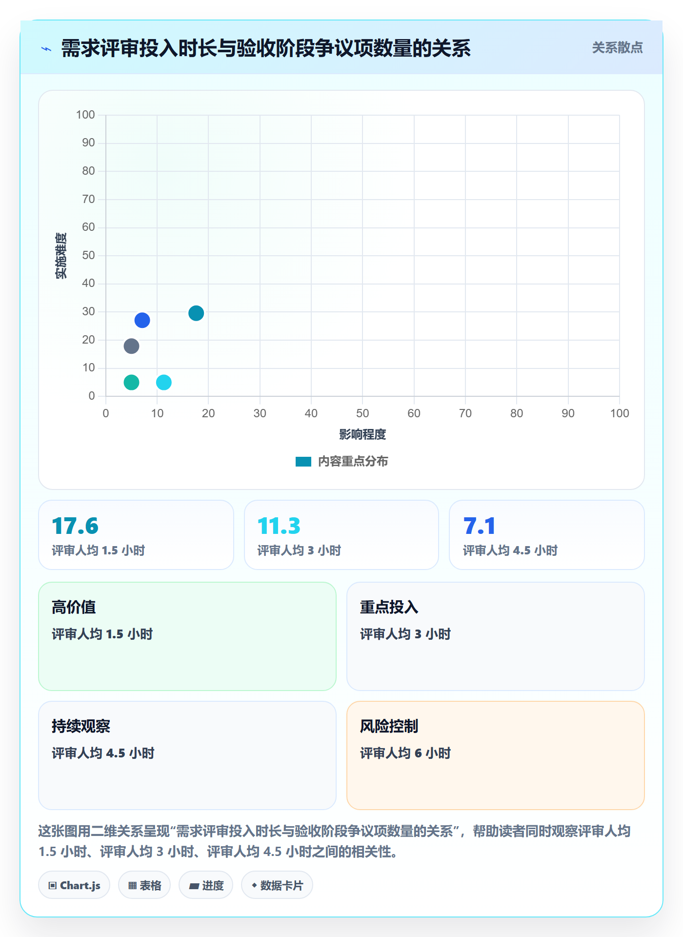 验收怎么做?跨部门团队最佳实践:任务验收从0到1
