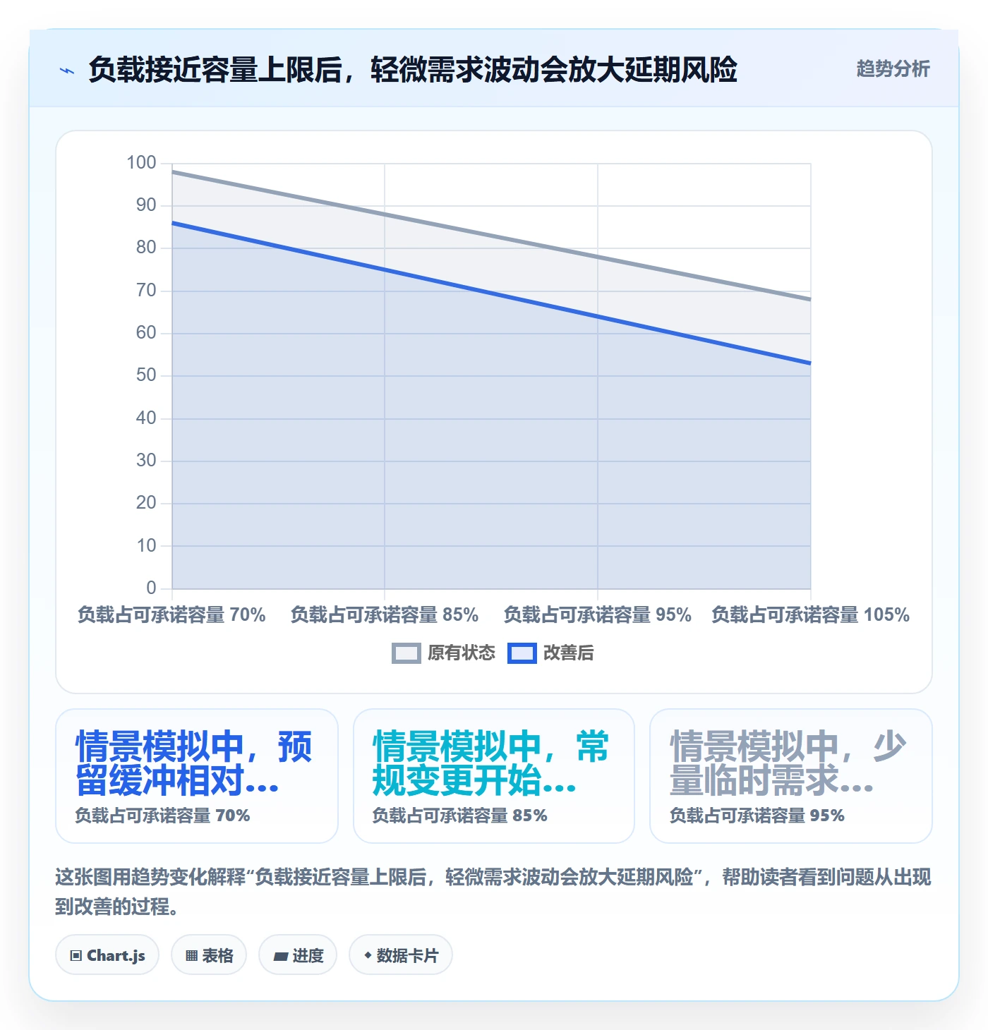 Capacity管理指南:实施团队如何做好资源负载,风险控制全流程