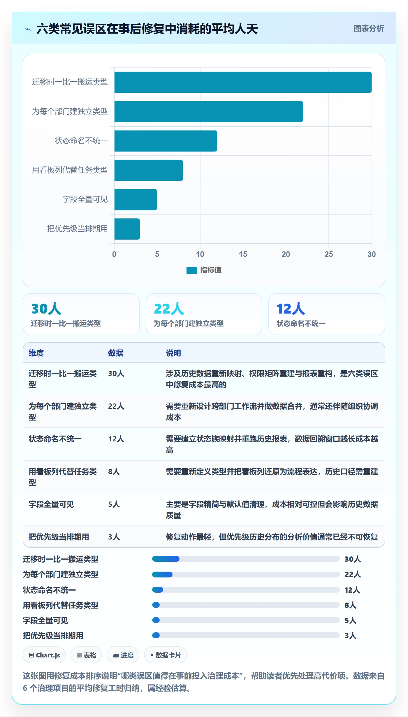 任务类型管理方法大全:跨部门团队任务属性落地方案落地清单