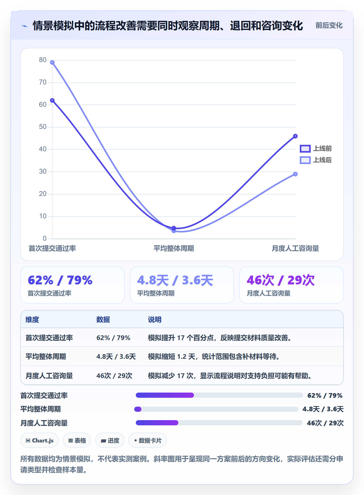 需求分析管理指南：产品经理如何做好需求管理，最佳实践全流程