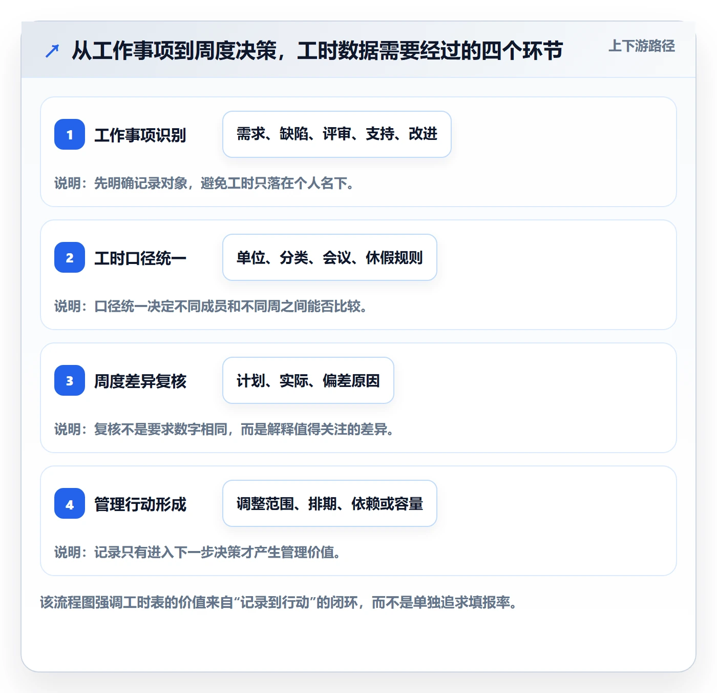 工时表周报工时教程：研发团队入门指南，避坑指南