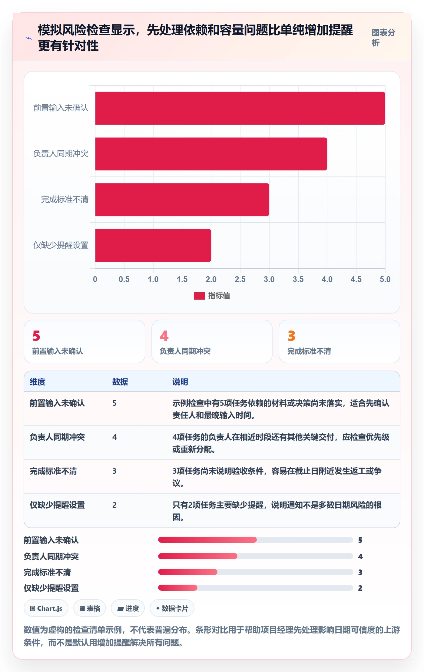 日历视图如何做好截止日期?项目经理入门指南与操作步骤