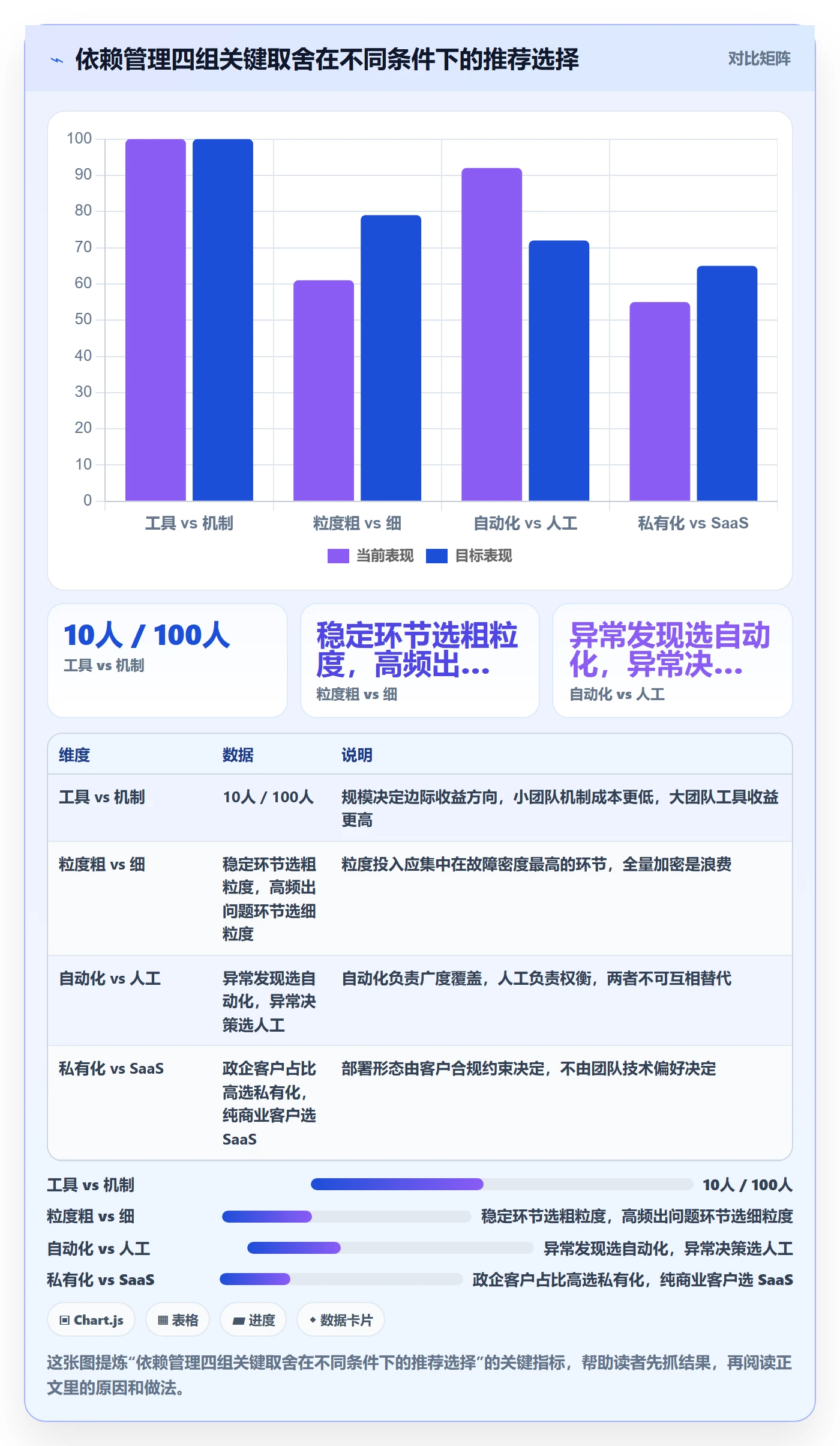 SS怎么做?实施团队最佳实践:任务依赖从0到1