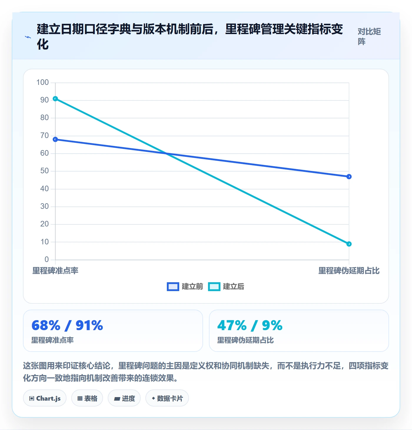 节点日期落地方案：PMO开展里程碑的协同管理案例解析
