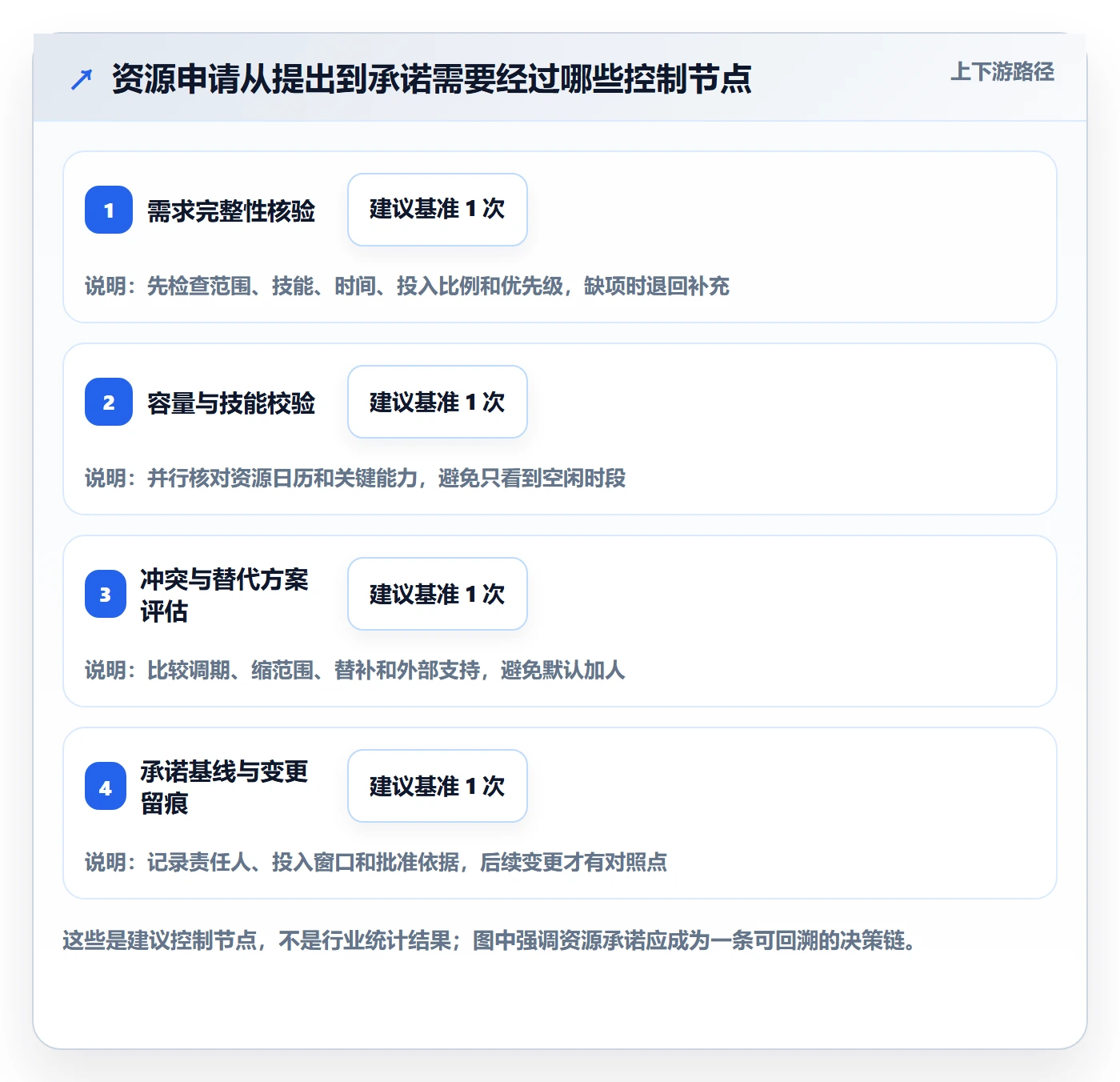 资源池最佳实践:企业管理者资源管理风险控制,常见问题