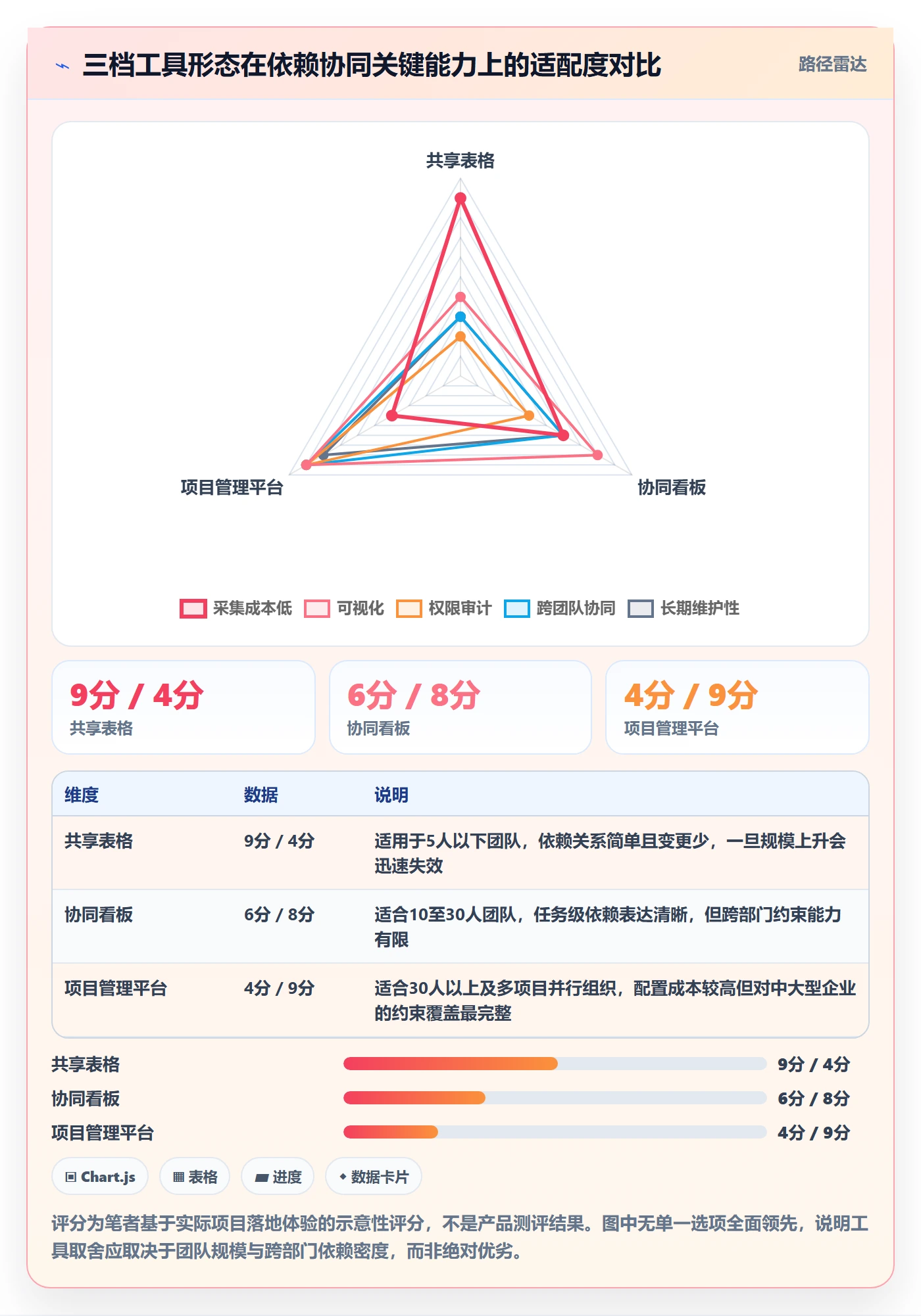 SS流程与规范:项目负责人任务依赖协同管理关键指标