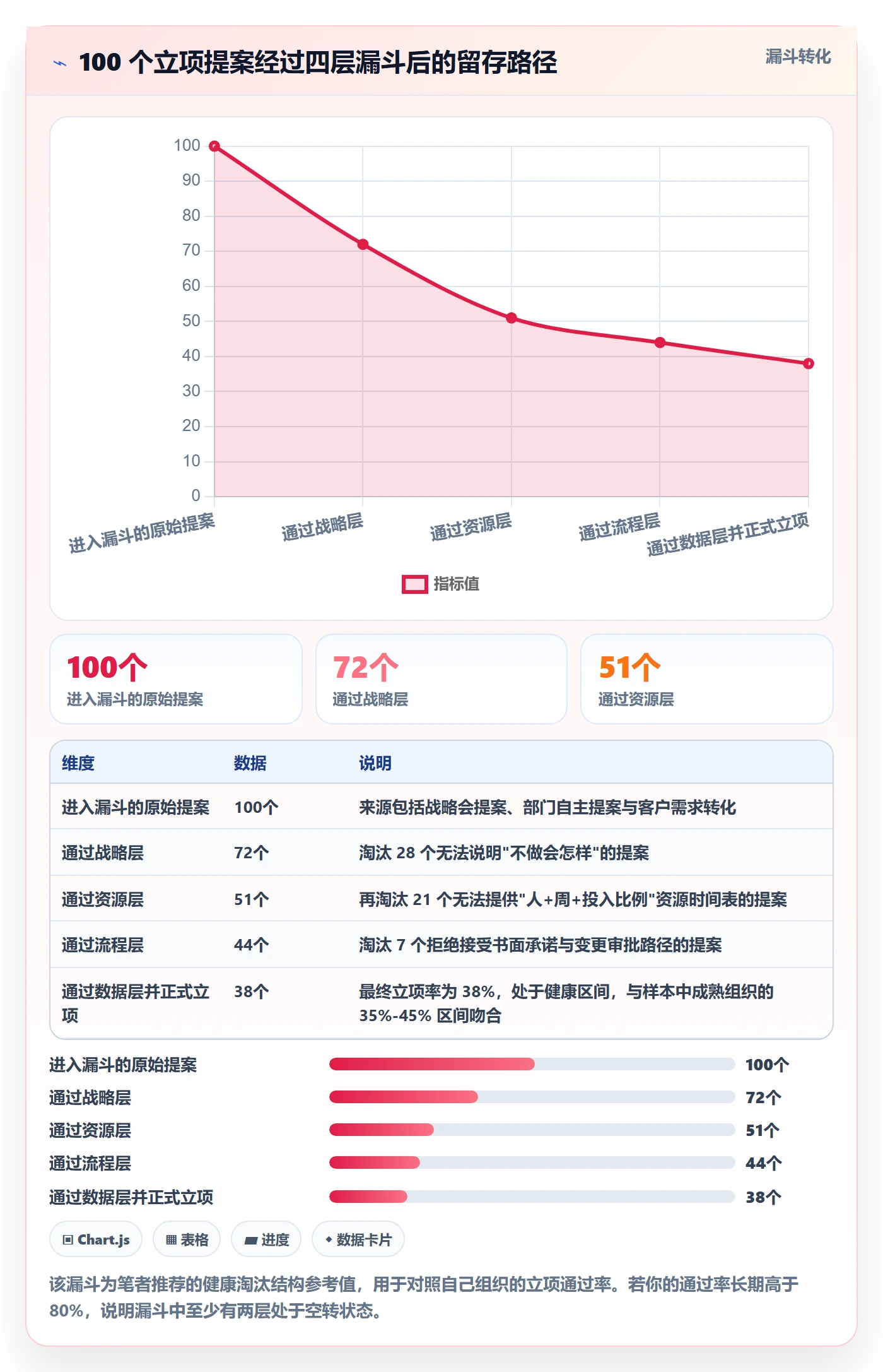 项目负责人管理方法大全:管理层项目立项协同管理落地清单