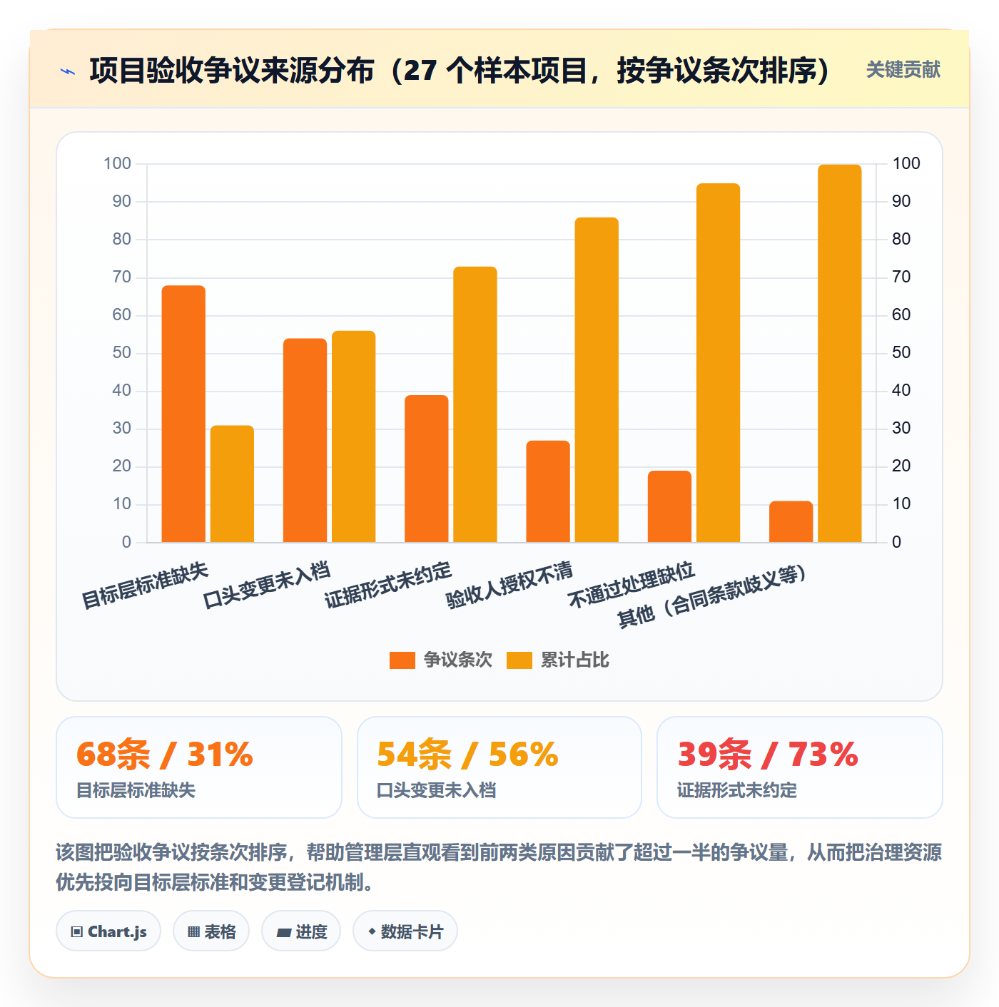 项目目标验收标准教程:管理层落地方案,避坑指南