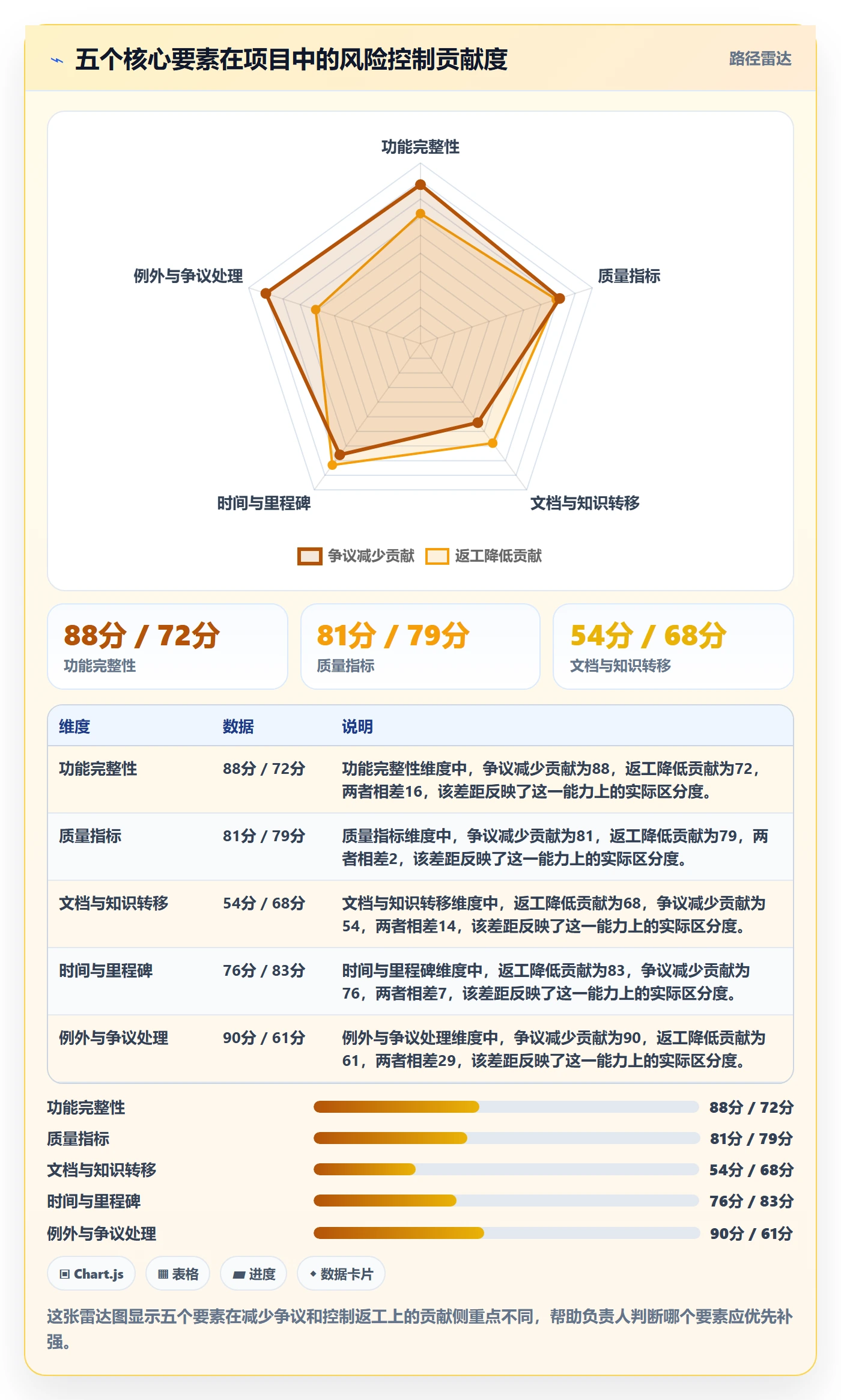 验收标准怎么做?项目负责人风险控制:任务验收从0到1