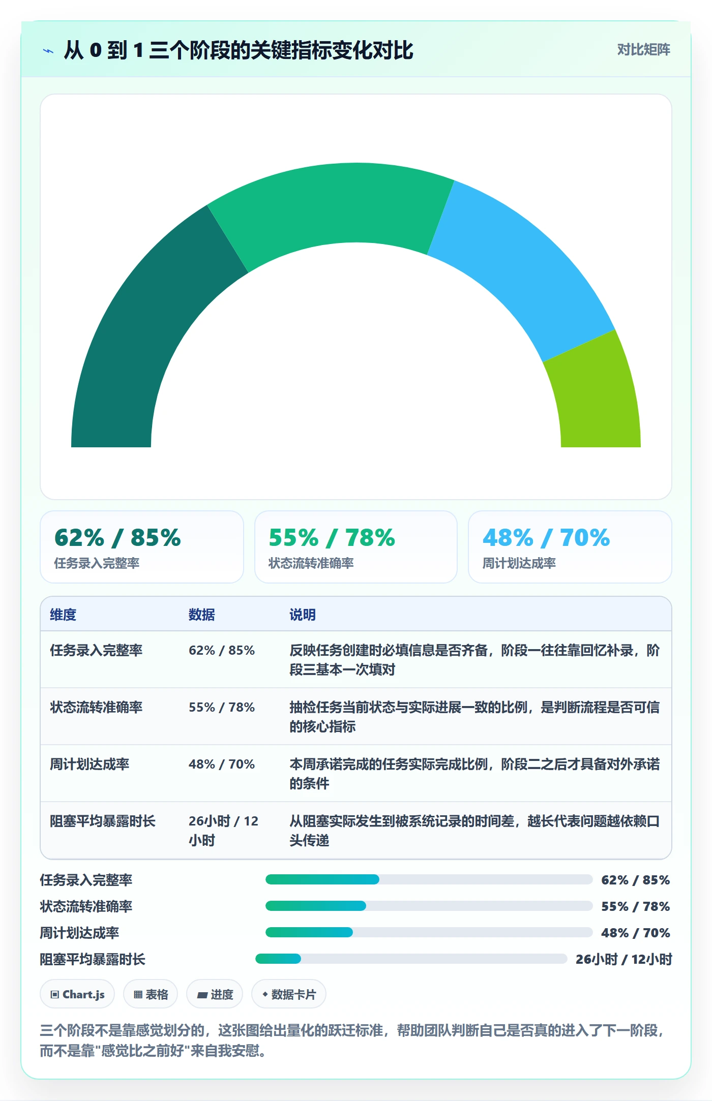 协作人怎么做？项目成员流程优化：任务管理从0到1