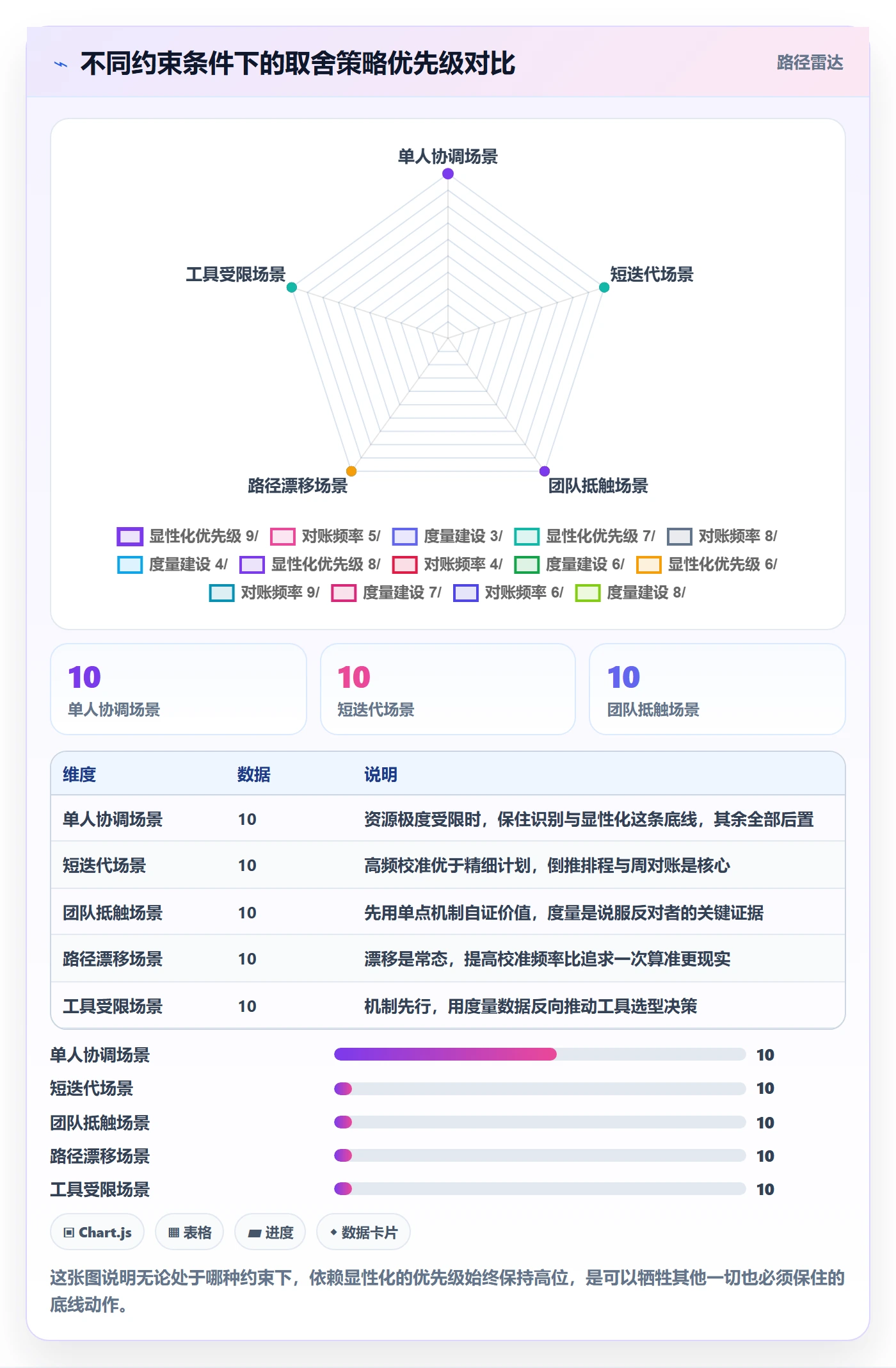 关键路径最佳实践：研发团队任务依赖最佳实践，常见问题
