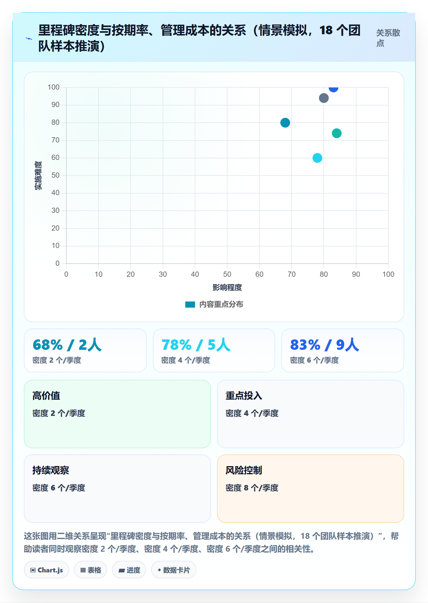 里程碑计划管理指南:管理层如何做好里程碑,最佳实践全流程