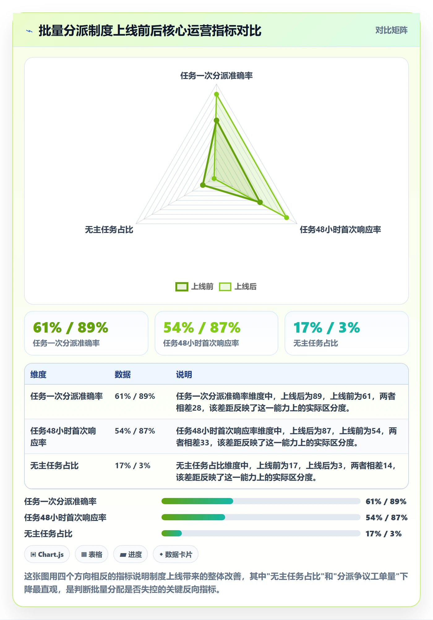 批量分配最佳实践：项目负责人任务分派制度设计，常见问题