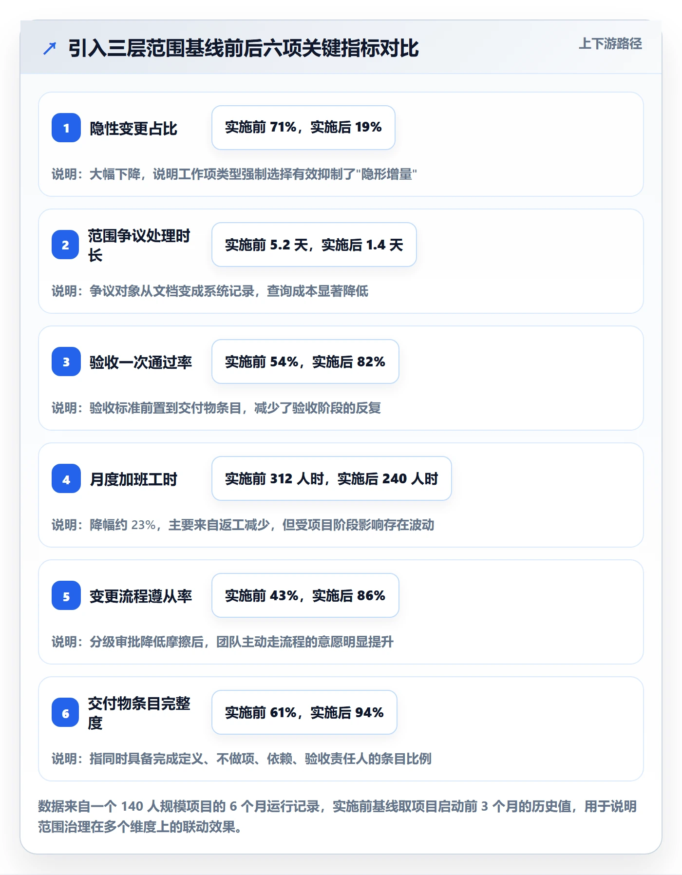 项目范围交付范围教程:项目经理落地方案,避坑指南