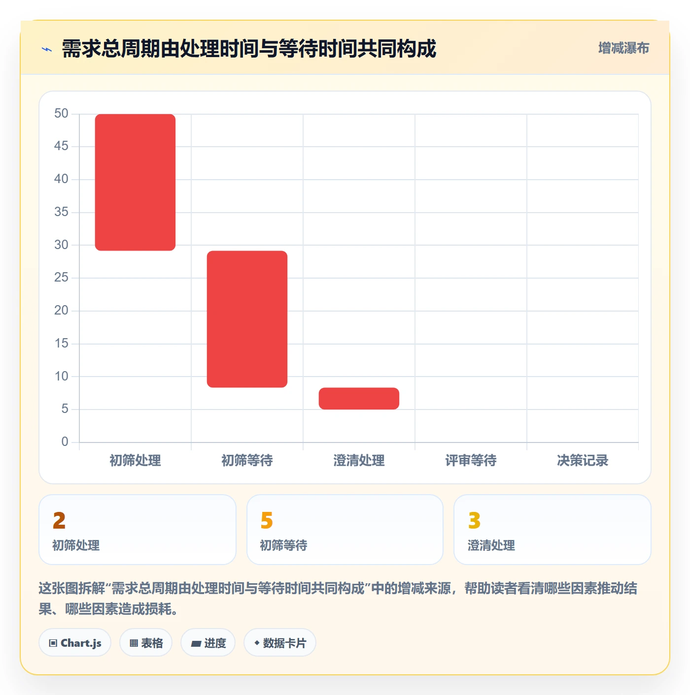 需求管理需求收集全流程:PMO流程优化与一文讲清