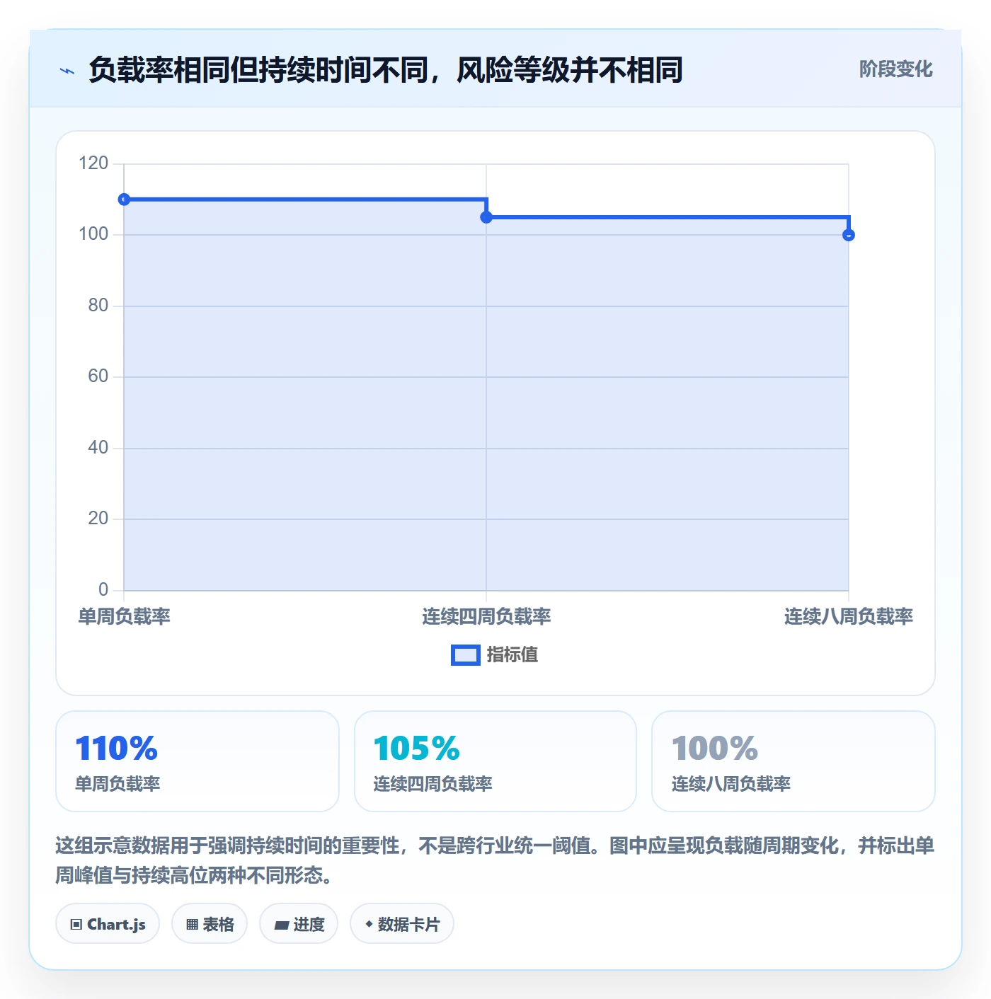 工作负载怎么做？管理层数据分析：资源负载从0到1