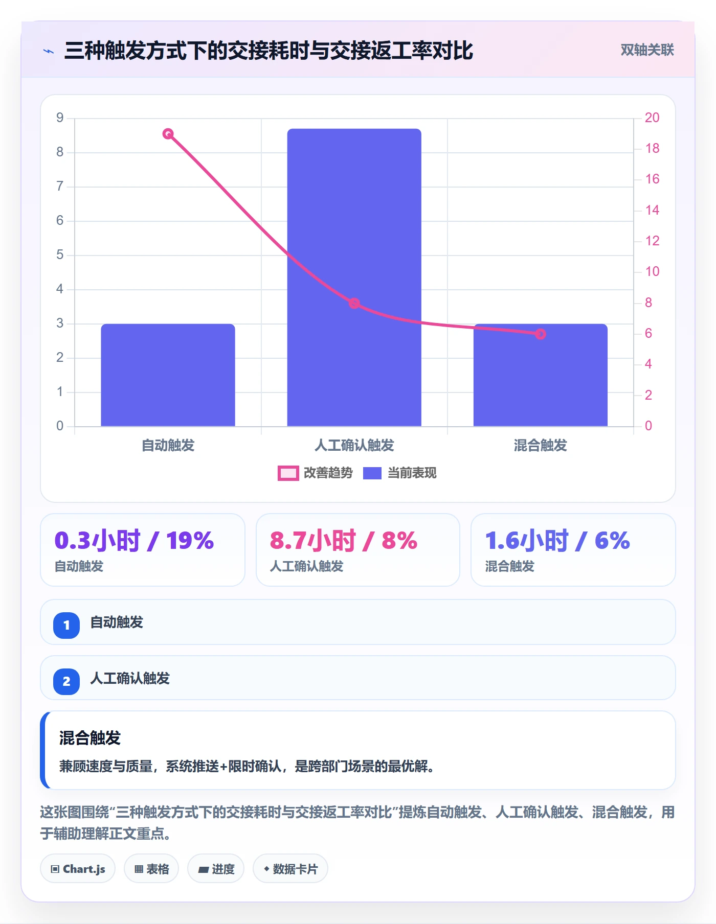 后置任务管理方法大全：跨部门团队任务依赖流程优化落地清单