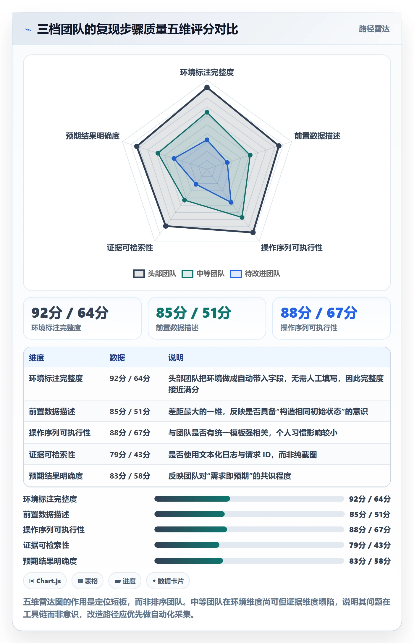 复现步骤管理方法大全:项目负责人Bug / 缺陷风险控制落地清单