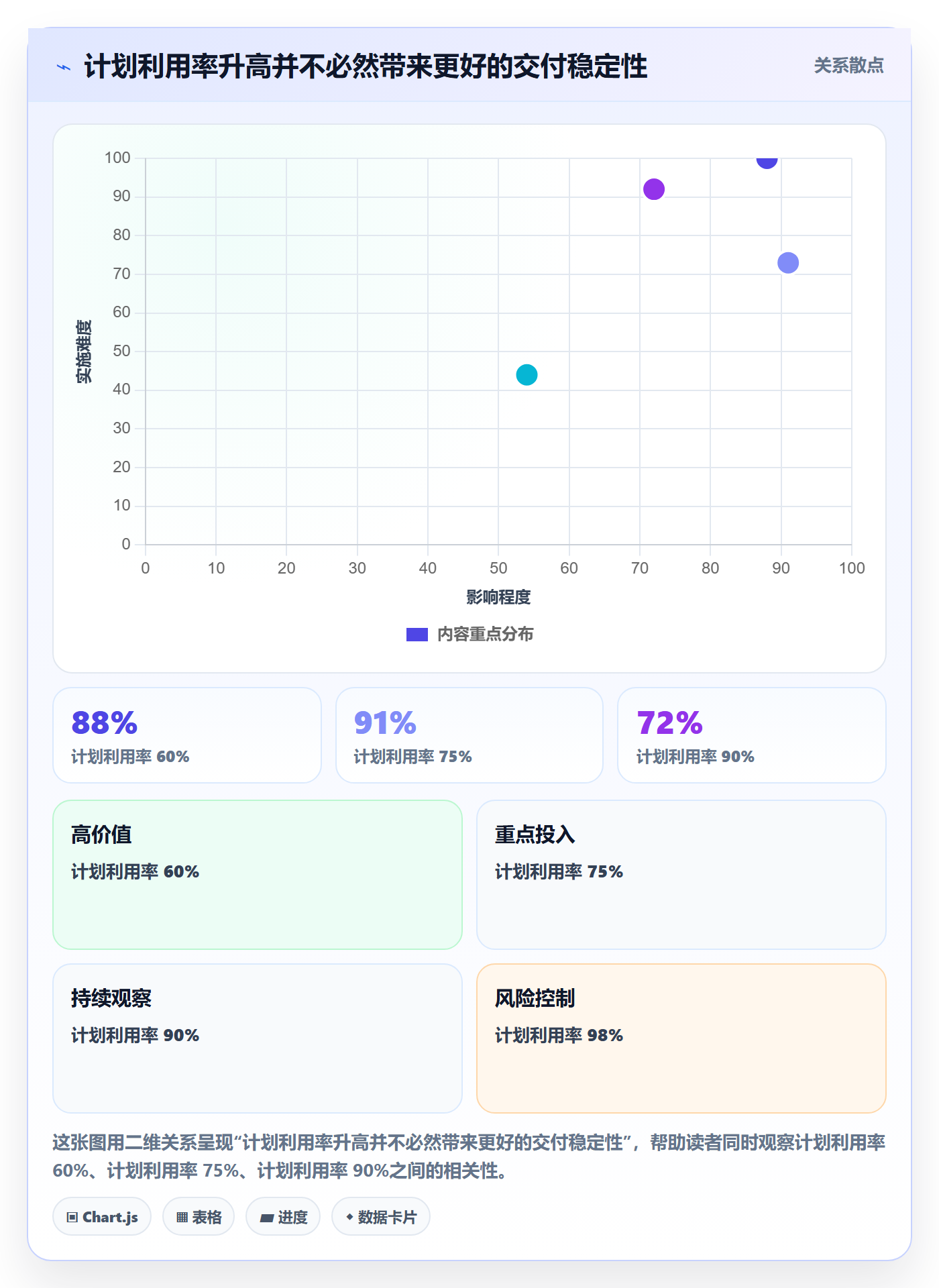 负荷最佳实践：产品经理资源负载协同管理，常见问题