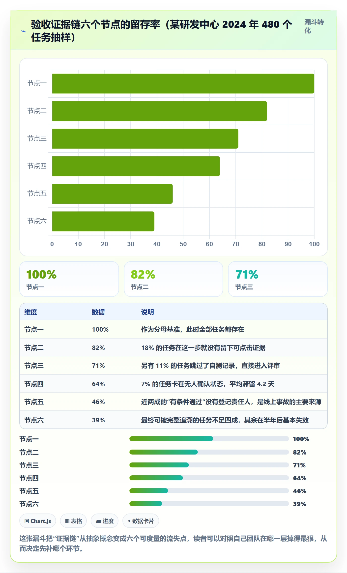 验收记录管理指南:项目成员如何做好任务验收,实操方法全流程