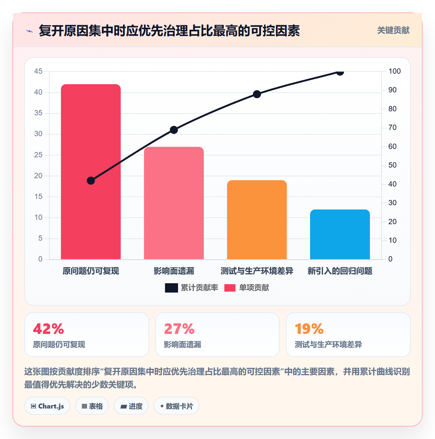 缺陷流程与规范:研发团队Bug / 缺陷实操方法关键指标