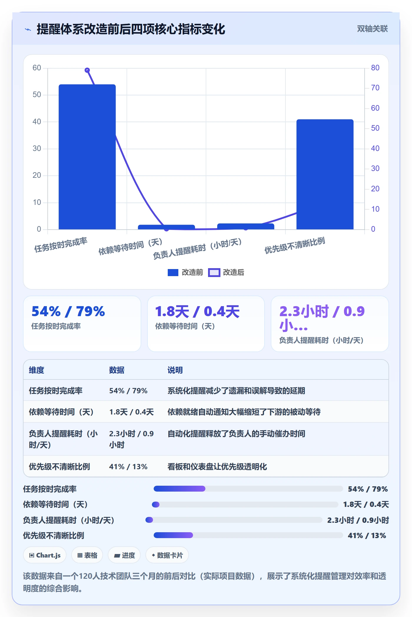 提前提醒管理指南：项目负责人如何做好任务提醒，落地方案全流程
