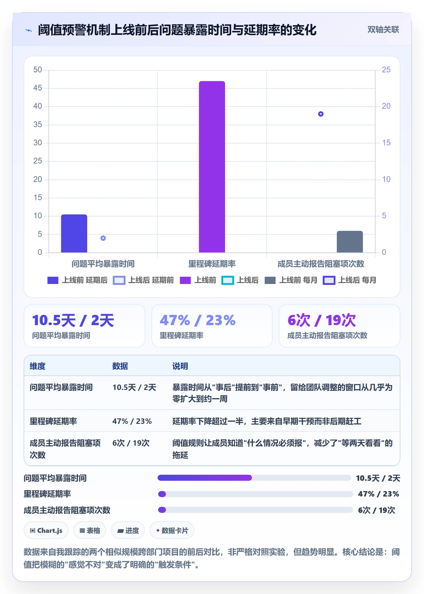 实际进度实操方法:跨部门团队提升进度管理效率的效率提升方法与模板