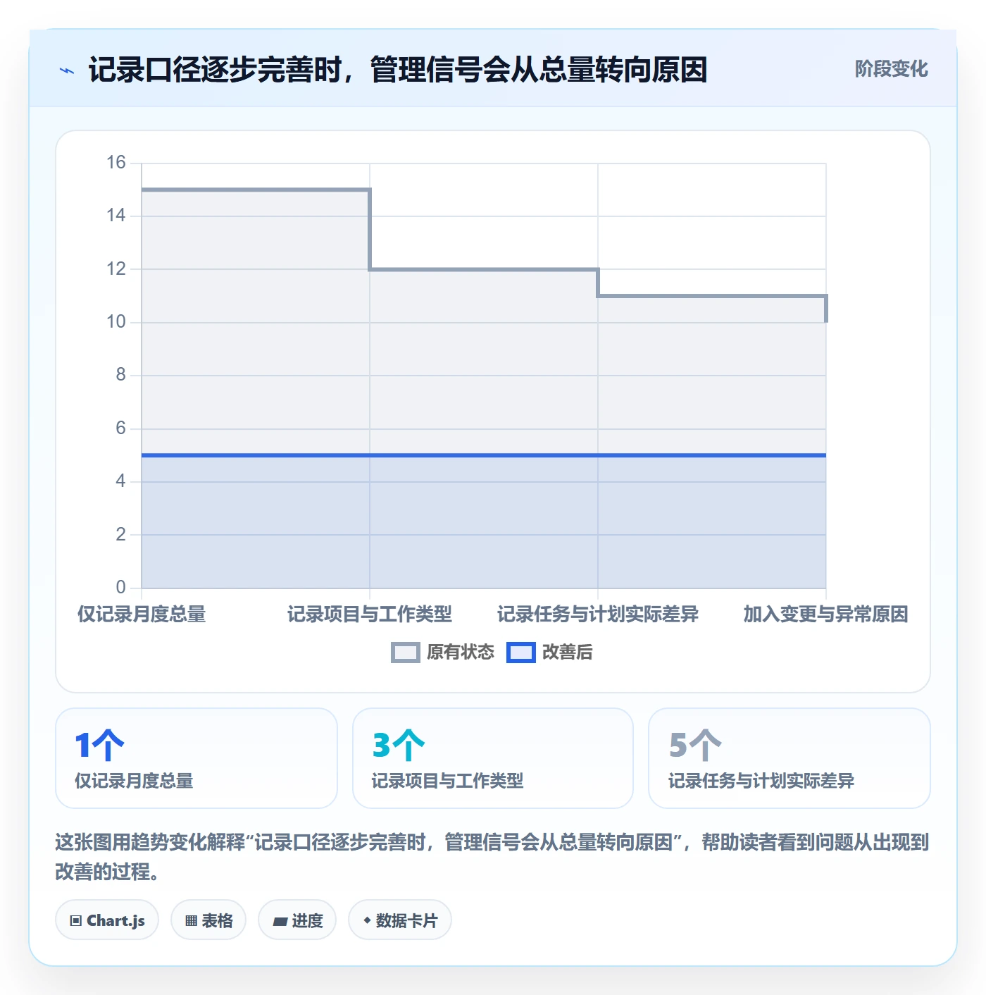 工时流程与规范：跨部门团队工时管理最佳实践关键指标