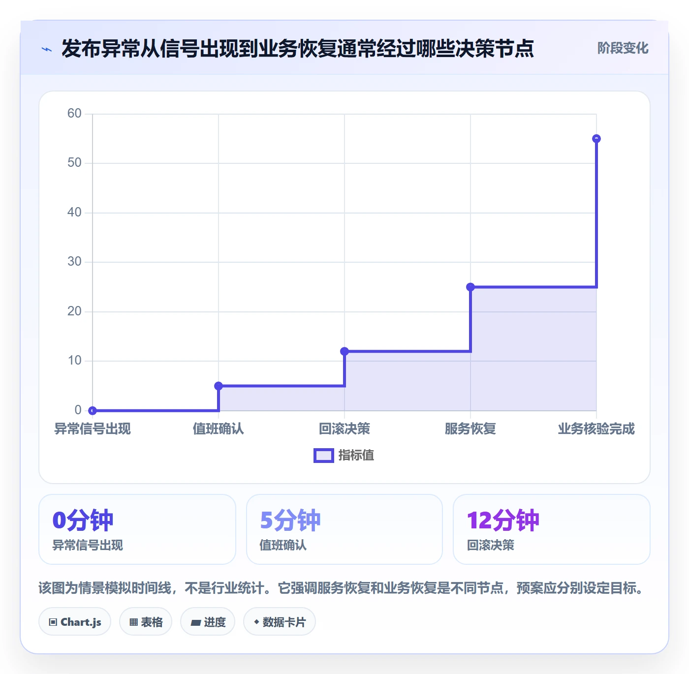 发布管理回滚全流程：项目成员落地方案与一文讲清